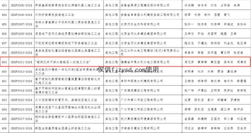 【中禹快讯】公司再获一项国家级水利行业工法(图2)