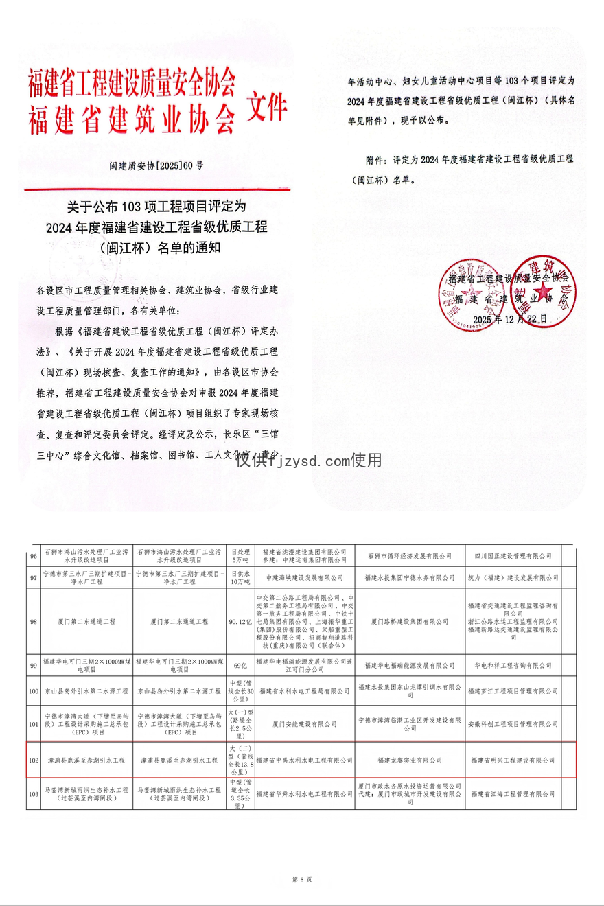 【中禹快讯】匠心筑精品 荣誉再加冕！公司再获“闽江杯”优质工程奖(图1)